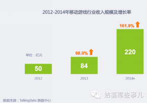 对2016年网络游戏产业发展前景的最深入解读