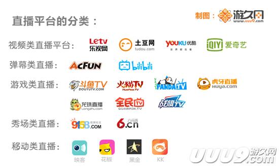 泡沫与野望——中国游戏直播行业链报告