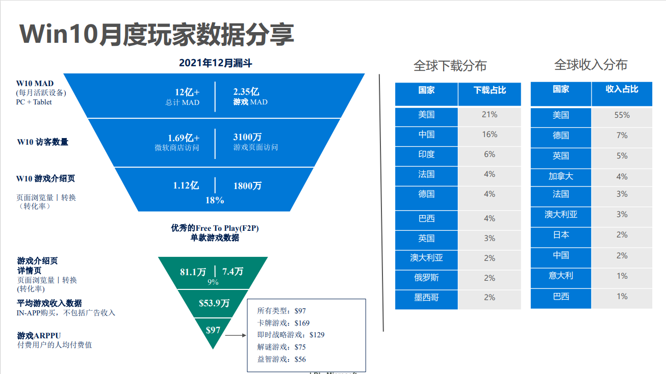 MG发行合作Q&A更新时间：2023-05-11